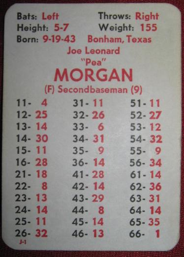 apba baseball game card 1975