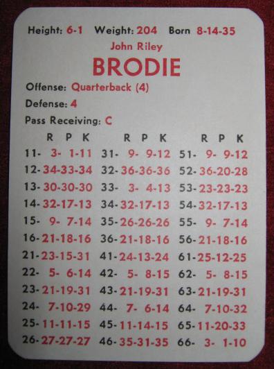 apba football game cards 1970
