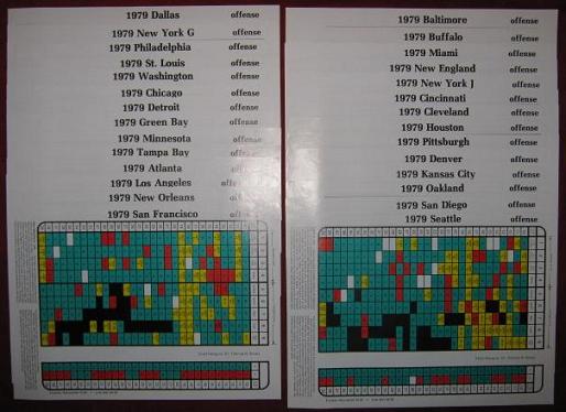 sports illustrated paydirt pro football game 1979 season charts