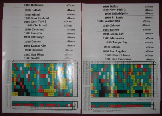 sports illustrated paydirt pro football game 1980 season charts