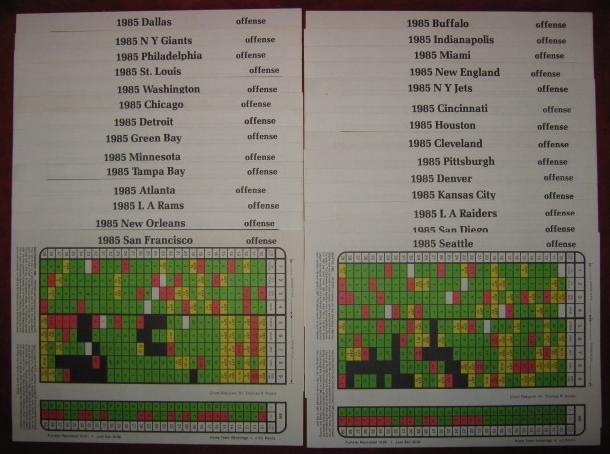 sports illustrated paydirt pro football game 1985 season charts