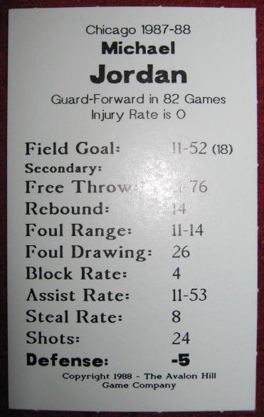 statis pro basketball cards 1987-88