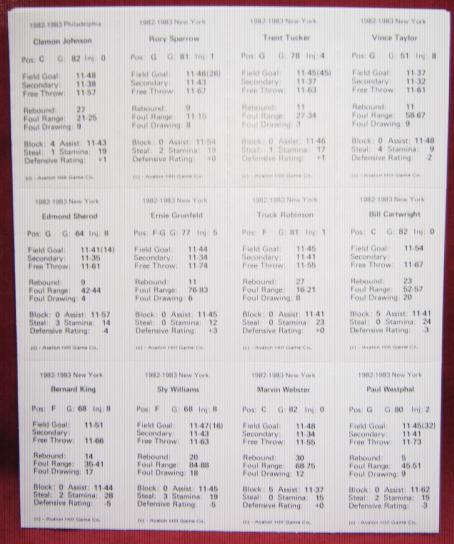 statis pro basketball teams 1982-83