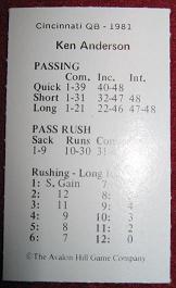 statis pro football cards 1981