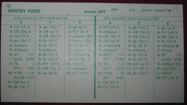 strat-o-matic baseball game card 1961