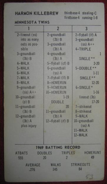 strat-o-matic baseball game card 1969