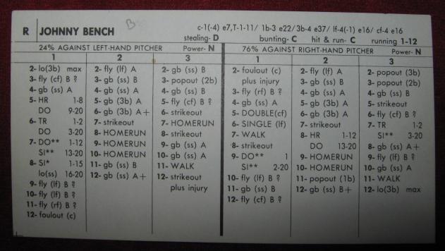 strat-o-matic baseball game card 1970re