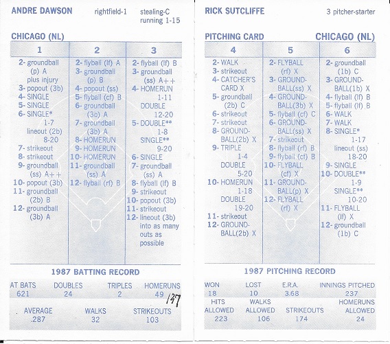 strat-o-matic baseball game card 1987