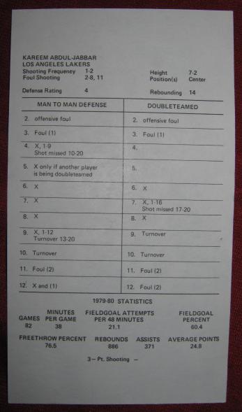 strat-o-matic basketball game card 1979-80
