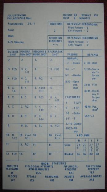 strat-o-matic basketball game card 1980-81