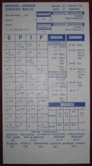 strat-o-matic basketball game card 1984-85