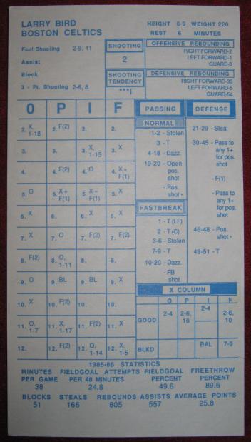 strat-o-matic basketball game card 1985-86