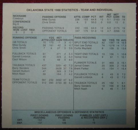 strat-o-matic college football game card 1988