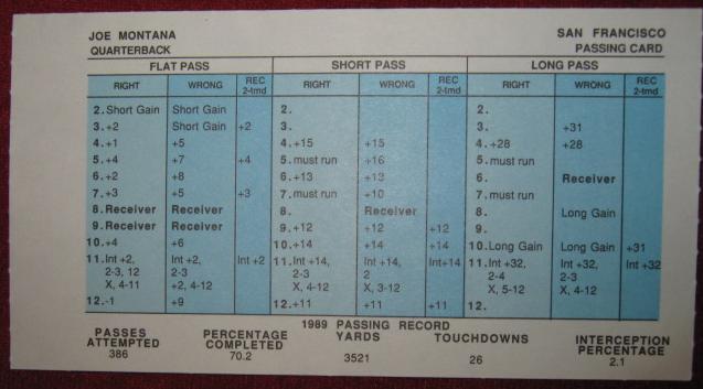 strat-o-matic football game card 1989