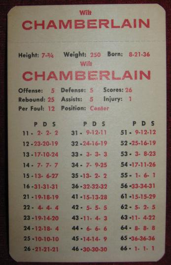 apba basketball game card 1965-66