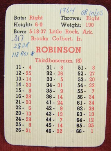 apba baseball game card 1964
