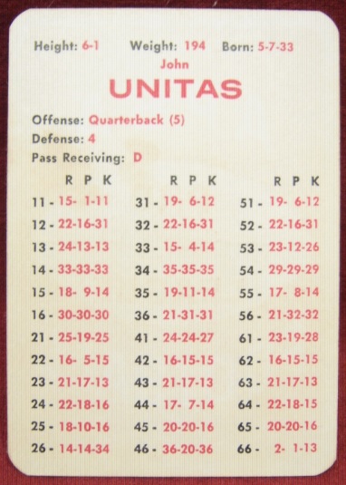 apba football game cards 1964