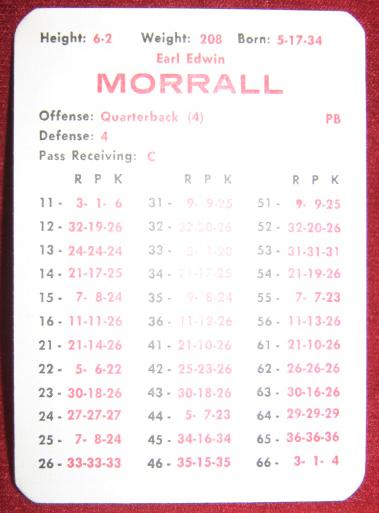 apba football game cards 1968
