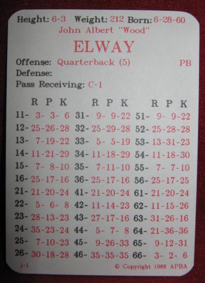 apba football game cards 1987