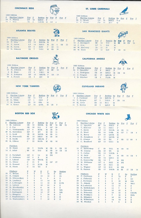 negamco baseball game charts 1968