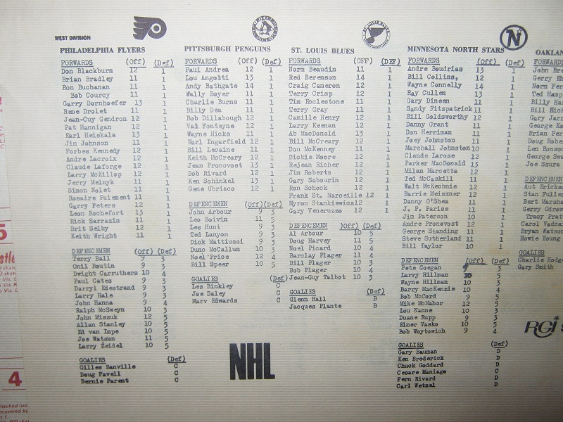 rgi hockey game charts 1971