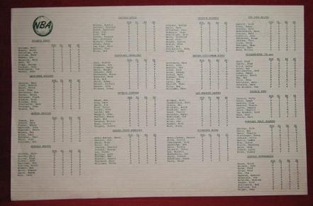rgi basketball game charts 1972-73