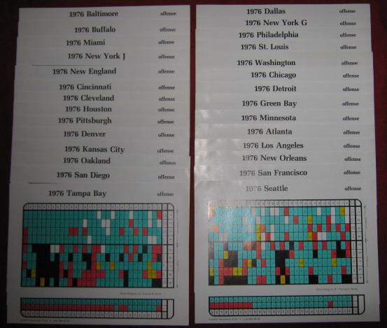 sports illustrated paydirt pro football game charts 1976 season