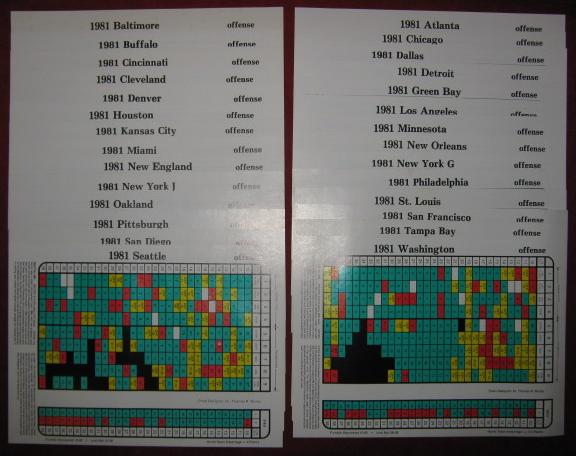 sports illustrated paydirt pro football game 1981 season charts