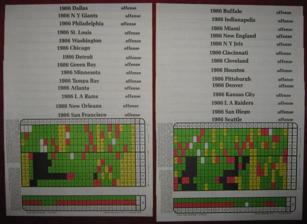 sports illustrated paydirt pro football game 1986 season charts