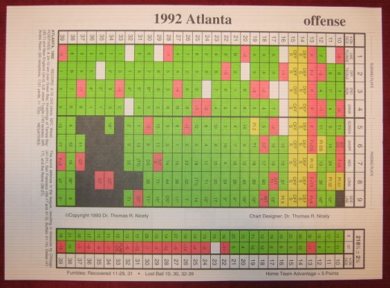 sports illustrated paydirt pro football game 1992 season charts