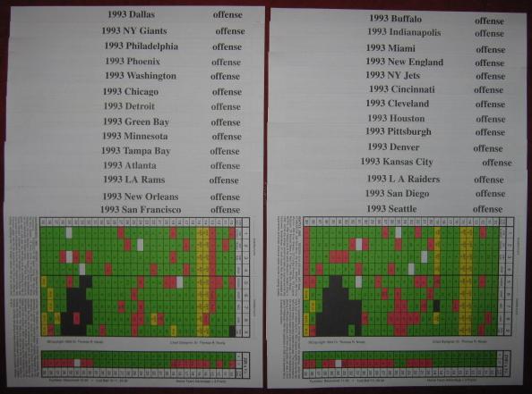 sports illustrated paydirt pro football game 1993 season charts