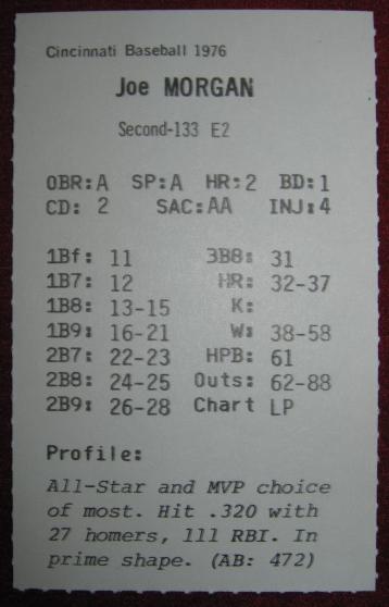 statis pro baseball cards 1976