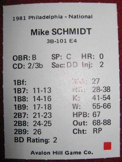statis pro baseball cards 1981