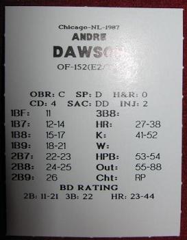 statis pro baseball cards 1987