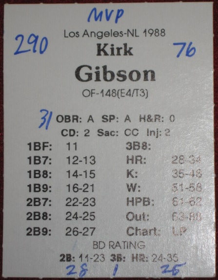statis pro baseball cards 1988