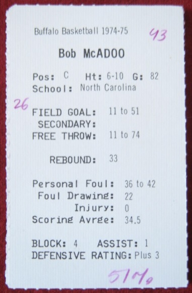 statis pro basketball cards 1974-75