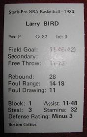 statis pro basketball cards 1979-80