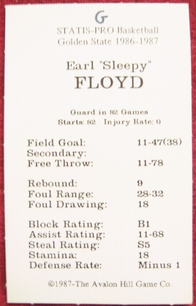 statis pro basketball cards 1986-87