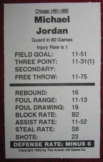 statis pro basketball cards 1991-92