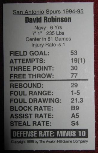 statis pro basketball cards 1994-95