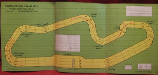 Avalon Hill Speed Circuit game South Africa Course