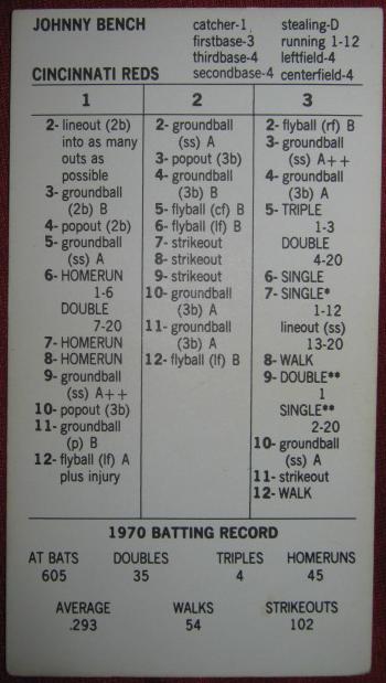 strat-o-matic baseball game card 1970