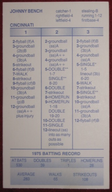 strat-o-matic baseball game card 1975RE