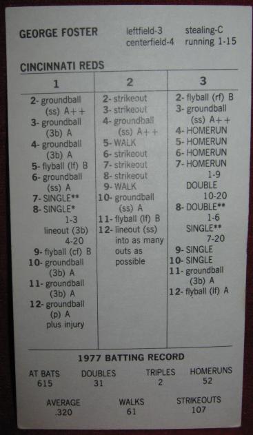 strat-o-matic baseball game card 1977