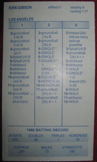strat-o-matic baseball game card 1988