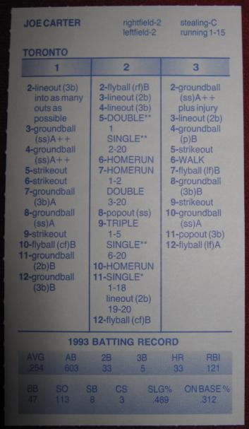 strat-o-matic baseball game card 1993