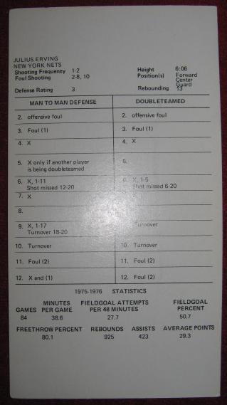 strat-o-matic basketball game card 1975-76 aba