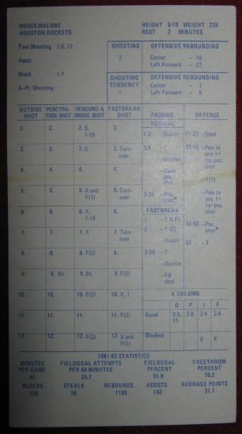 strat-o-matic basketball game card 1981-82