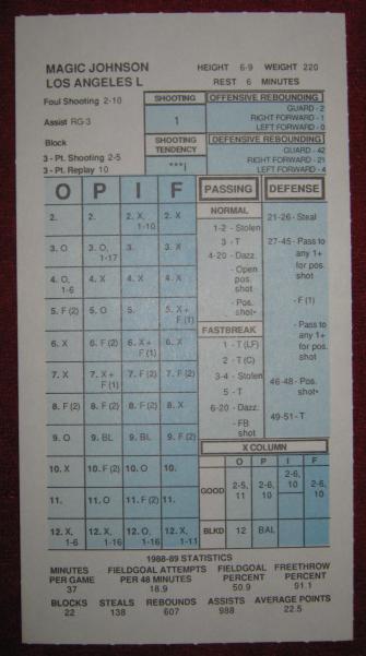 strat-o-matic basketball game card 1988-89