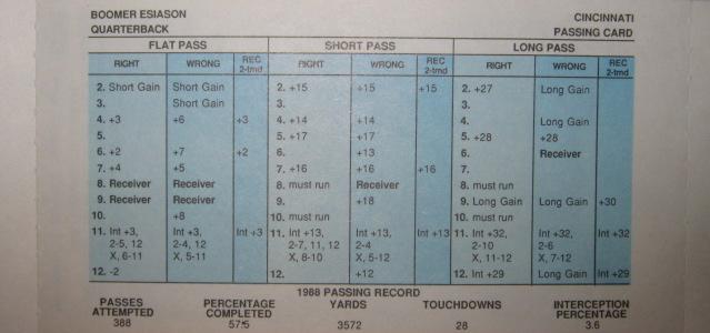 strat-o-matic football game card 1988